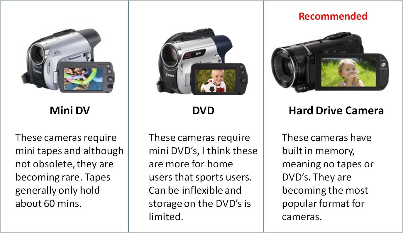 types of video recording devices