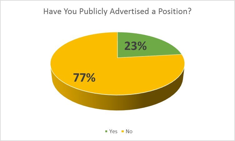 pa-survey-public-advertised