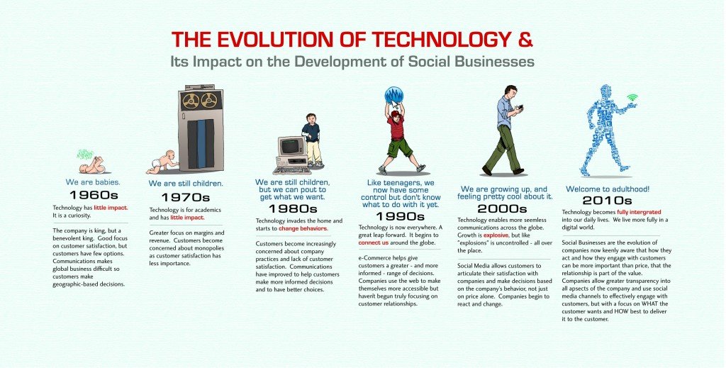 Infographic-Evolution-of-Technology2