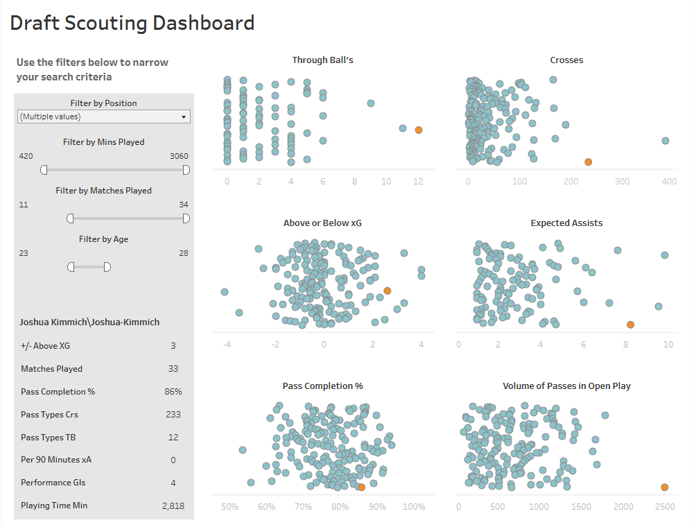 Tableau summary table the video analyst